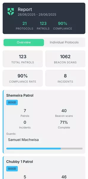 Vigil Reports Dashboard