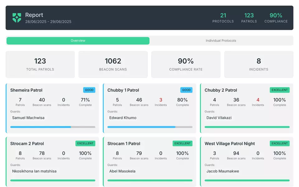 Vigil Reports Dashboard